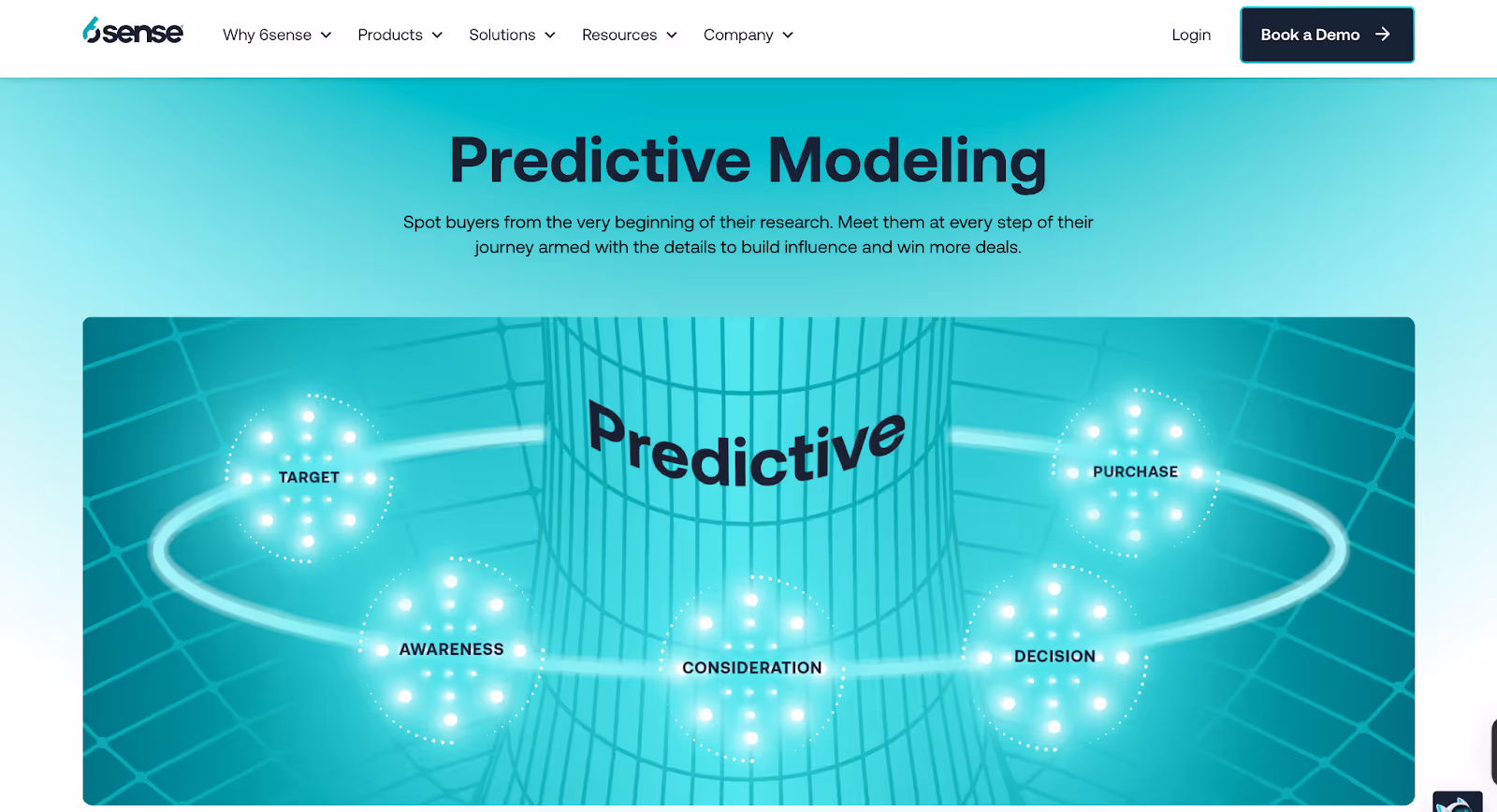 ZoomInfo vs 6Sense: Which platform fits your GTM Strategy?