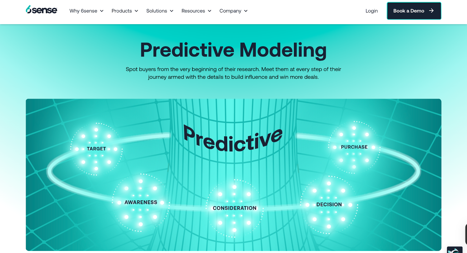 ZoomInfo vs 6Sense: Which platform fits your GTM Strategy?