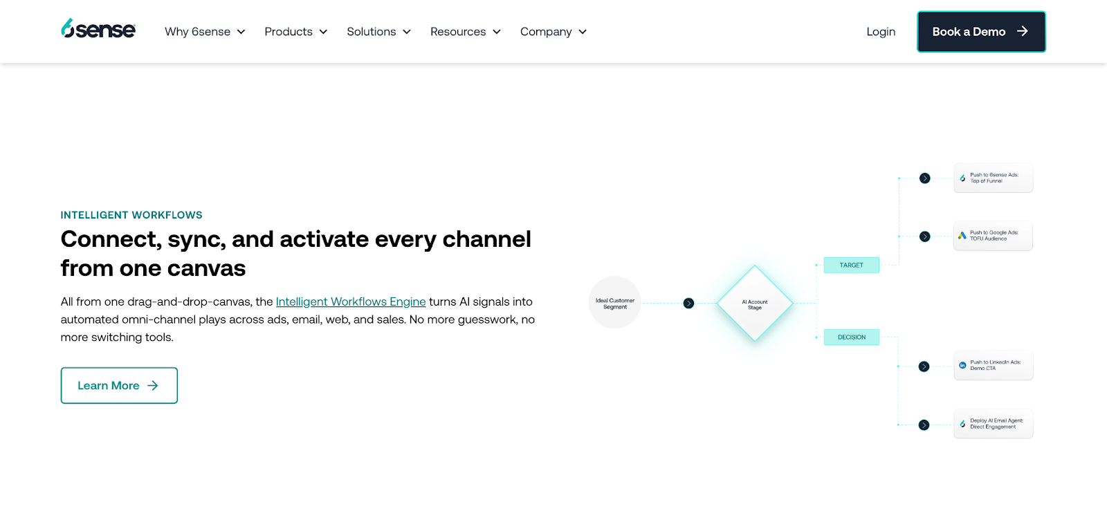 ZoomInfo vs 6Sense: Which platform fits your GTM Strategy?