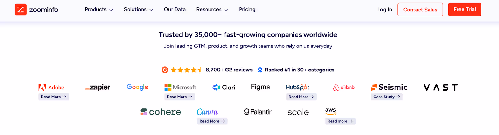 ZoomInfo vs 6Sense: Which platform fits your GTM Strategy?