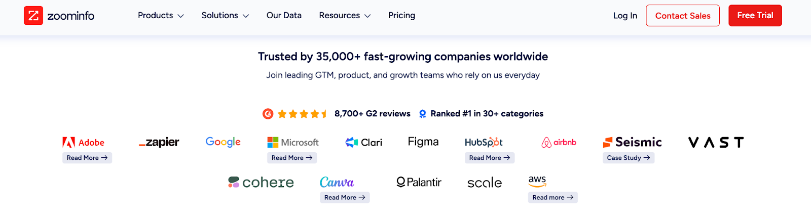 ZoomInfo vs 6Sense: Which platform fits your GTM Strategy?