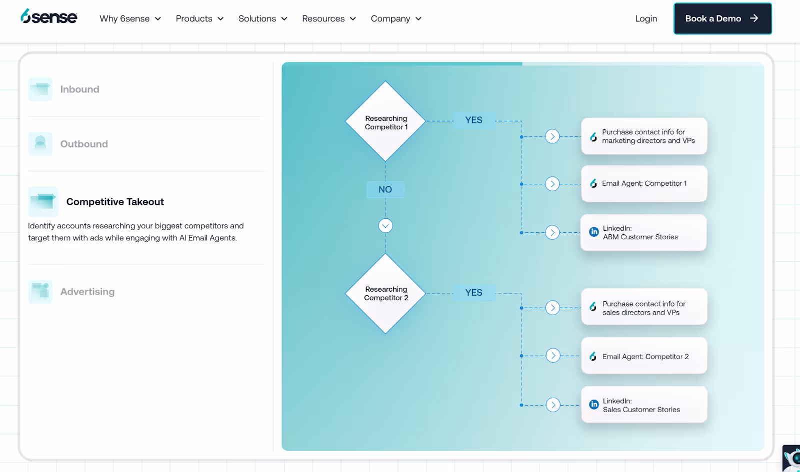 ZoomInfo vs 6Sense: Which platform fits your GTM Strategy?