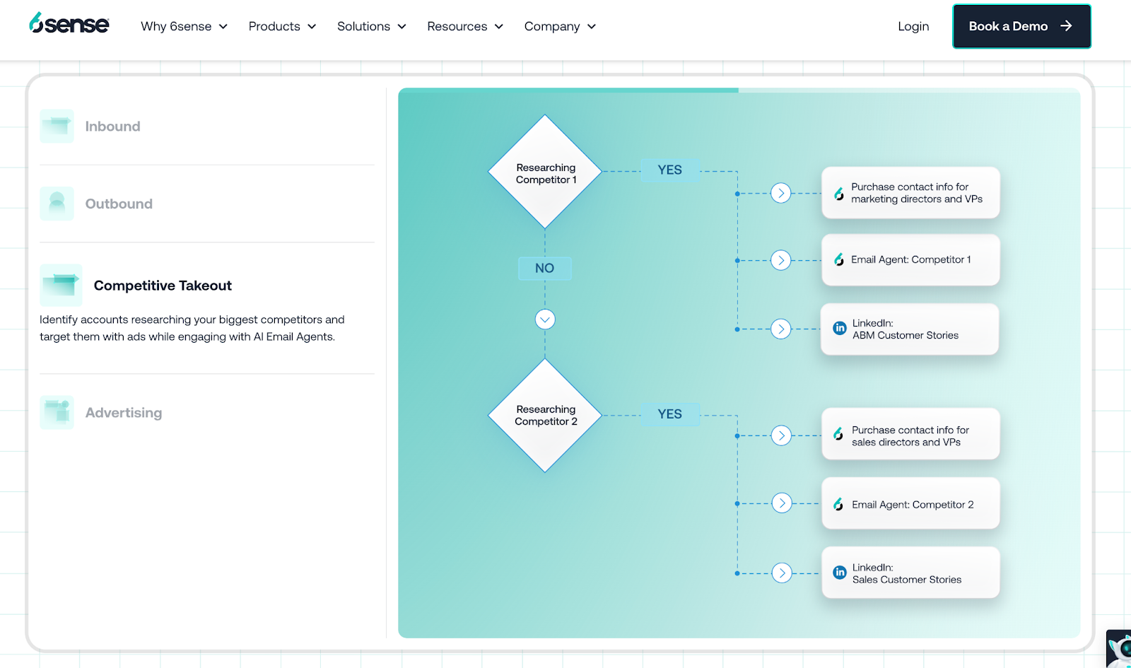 ZoomInfo vs 6Sense: Which platform fits your GTM Strategy?