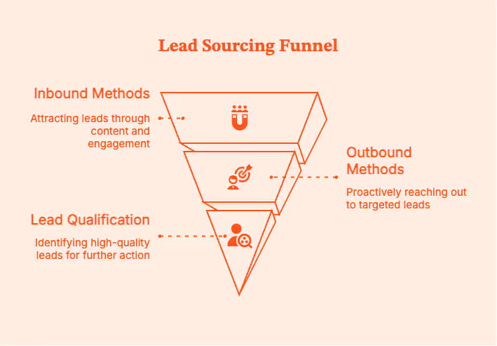 Lead-Based Marketing: Smarter B2B Demand Generation
