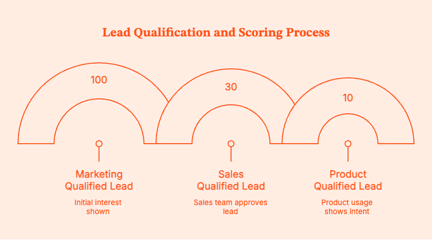 Lead-Based Marketing: Smarter B2B Demand Generation