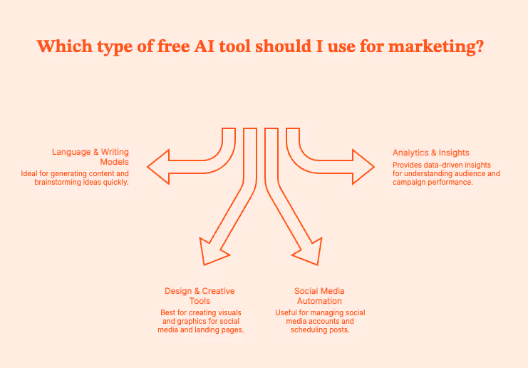 Best Free AI Tools for Marketing 
