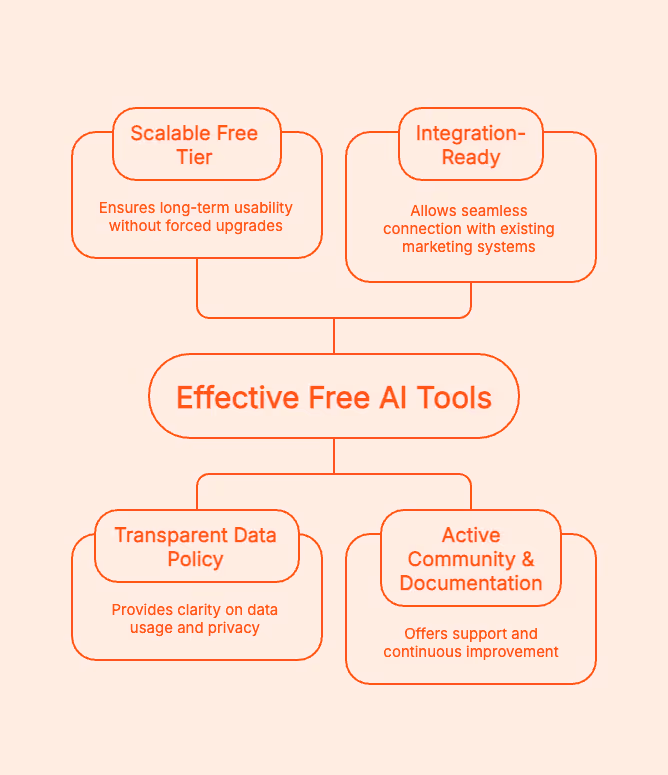 Best Free AI Tools for Marketing 