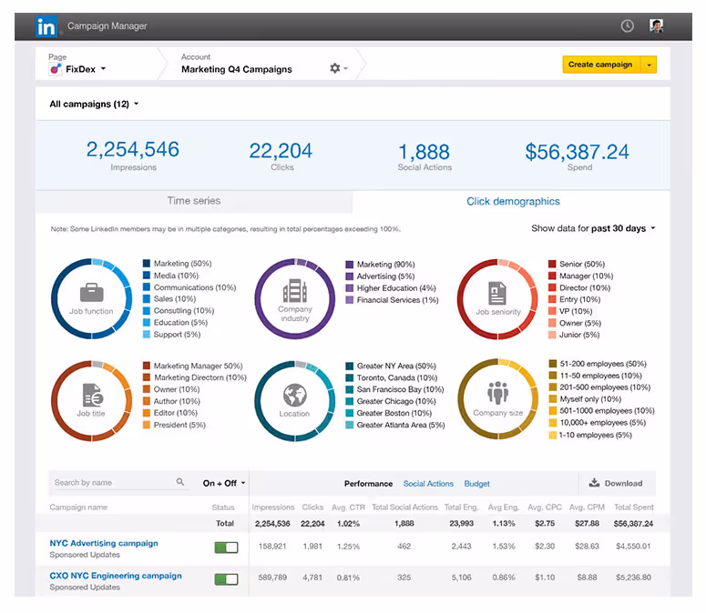 Best AI Tools for LinkedIn Advertising (2026)
