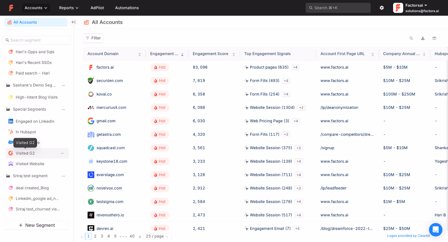 Best AI Tools for LinkedIn Advertising (2026)