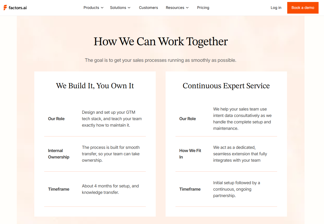 8 GTM Engineering Trends In 2026: What Fast-Growing Teams Are Getting Right
