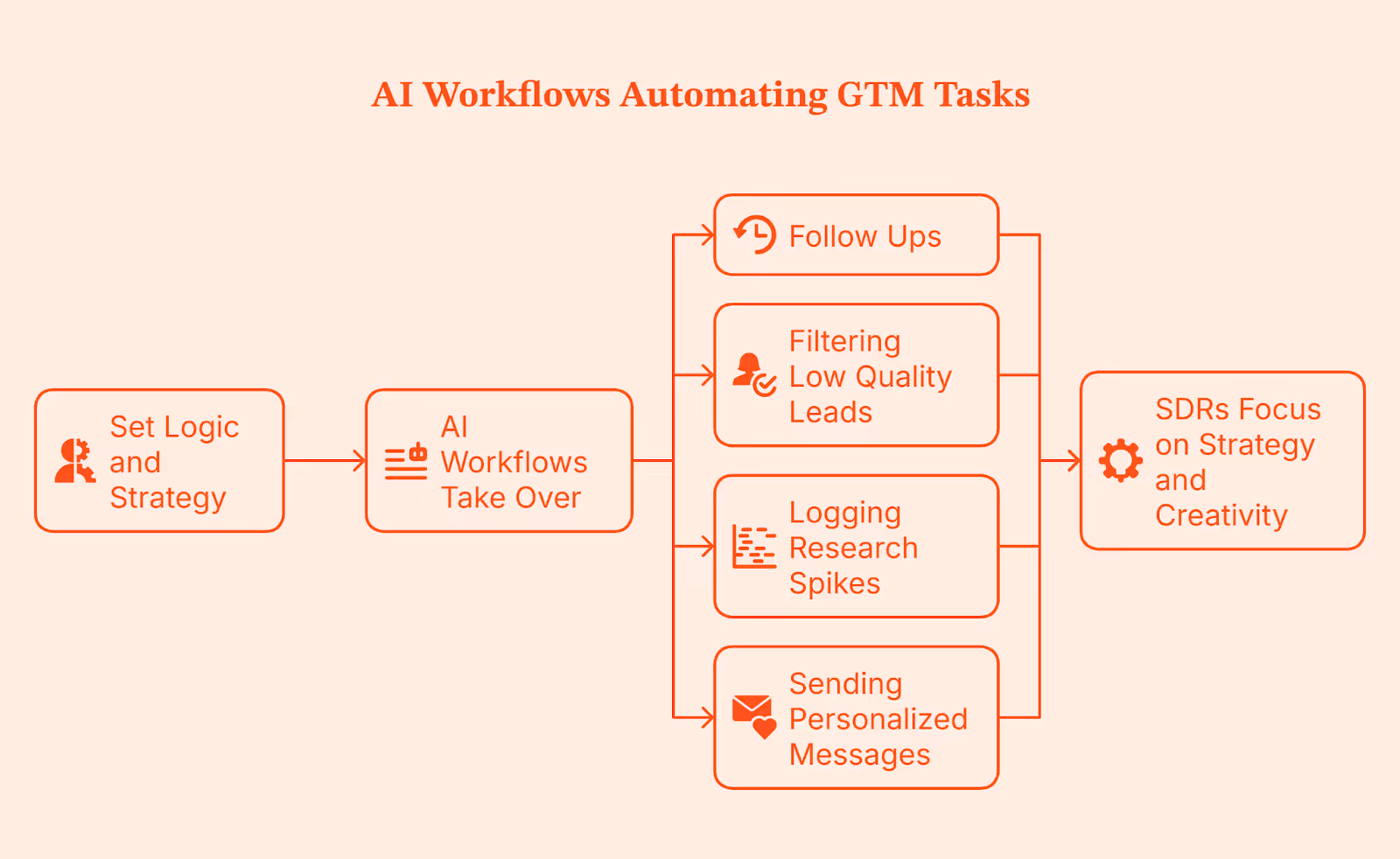 8 GTM Engineering Trends In 2026: What Fast-Growing Teams Are Getting Right