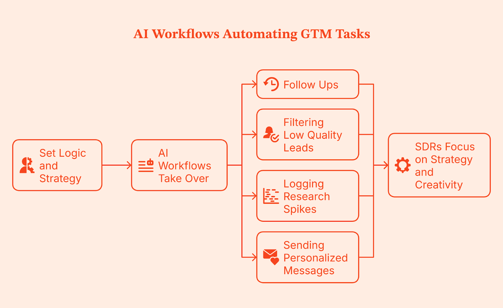 8 GTM Engineering Trends In 2026: What Fast-Growing Teams Are Getting Right