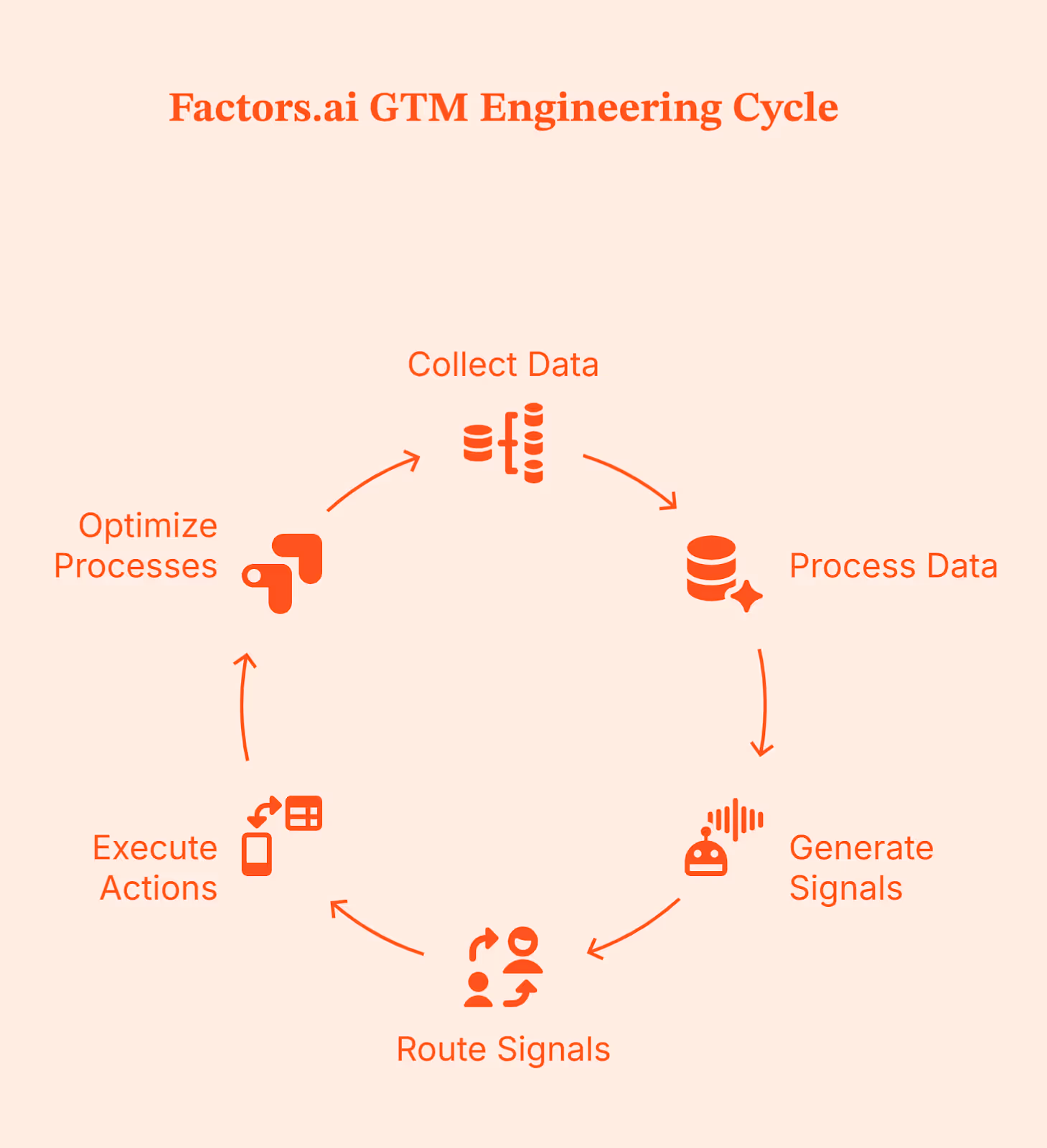 8 GTM Engineering Trends In 2026: What Fast-Growing Teams Are Getting Right