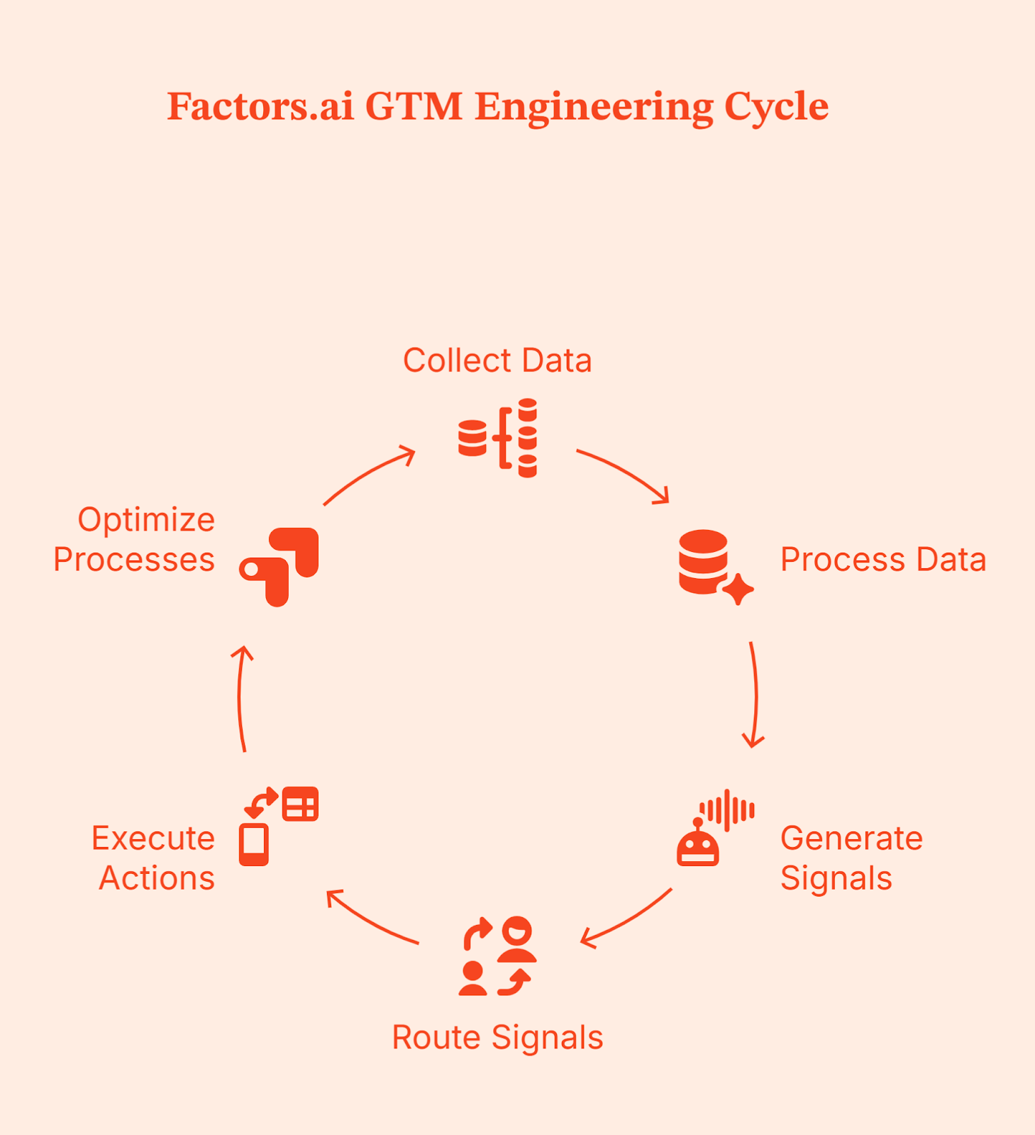 8 GTM Engineering Trends In 2026: What Fast-Growing Teams Are Getting Right