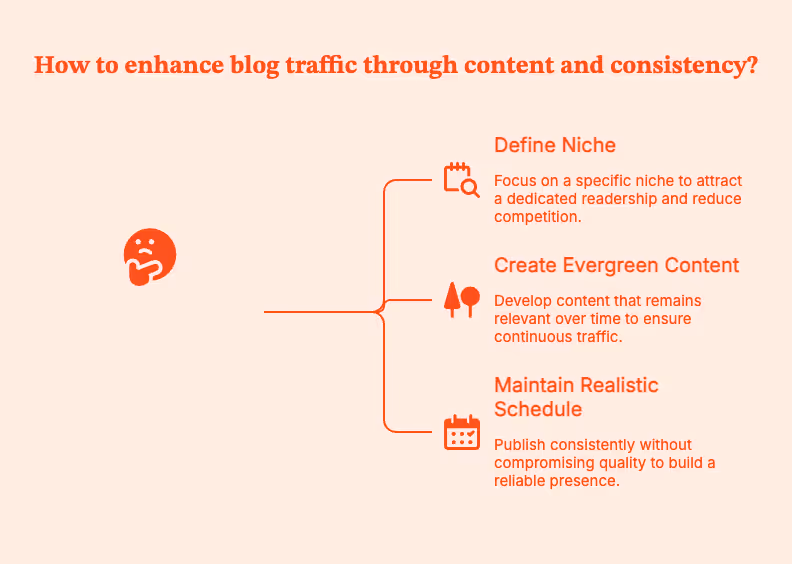 How to Increase Traffic to Your Blog: Practical Ways for Organic Growth