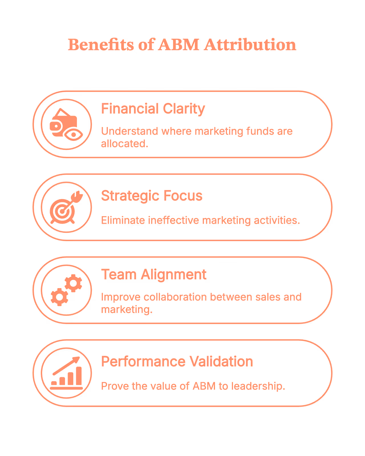 Account-Based Marketing Attribution: How to Actually Know What’s Working