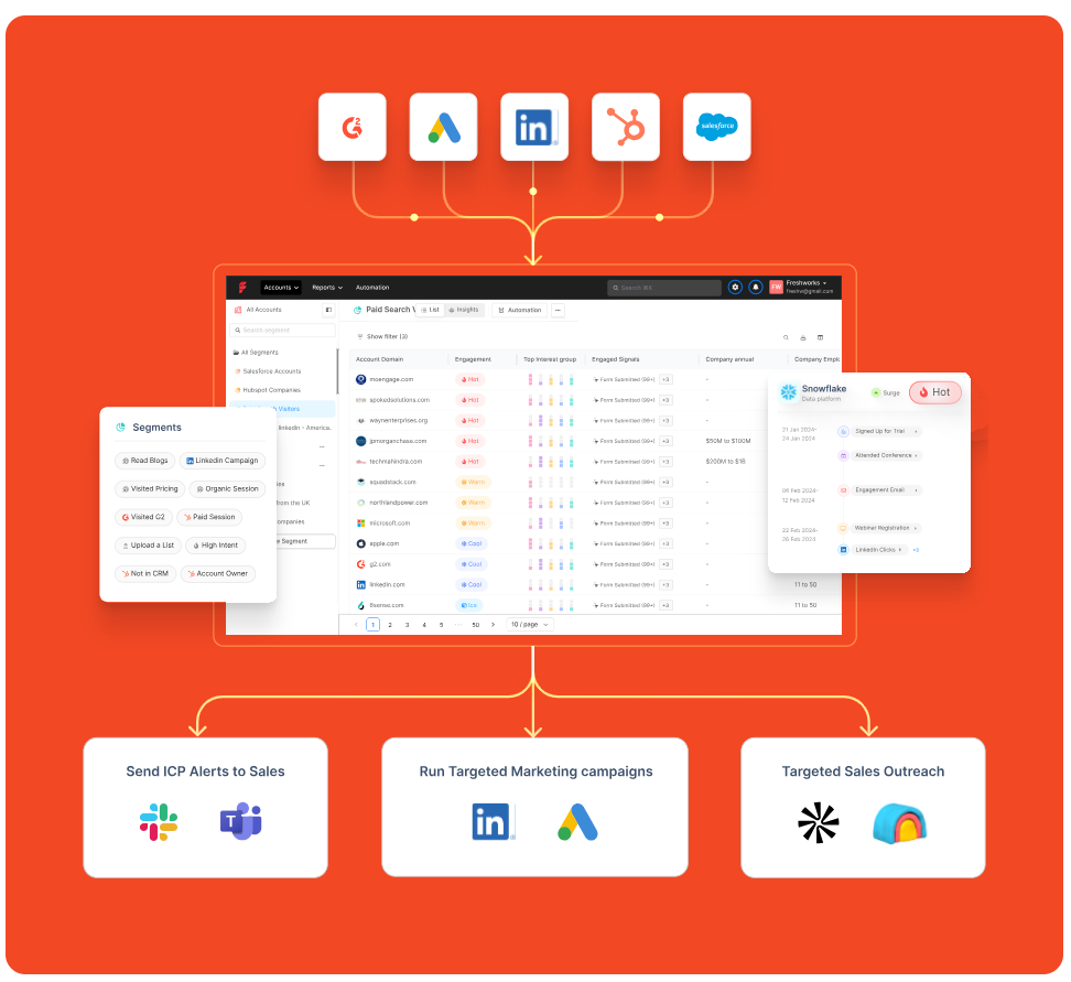 Factors.ai vs Vector: Which GTM Tool Delivers More Than Contact-Level Insight?