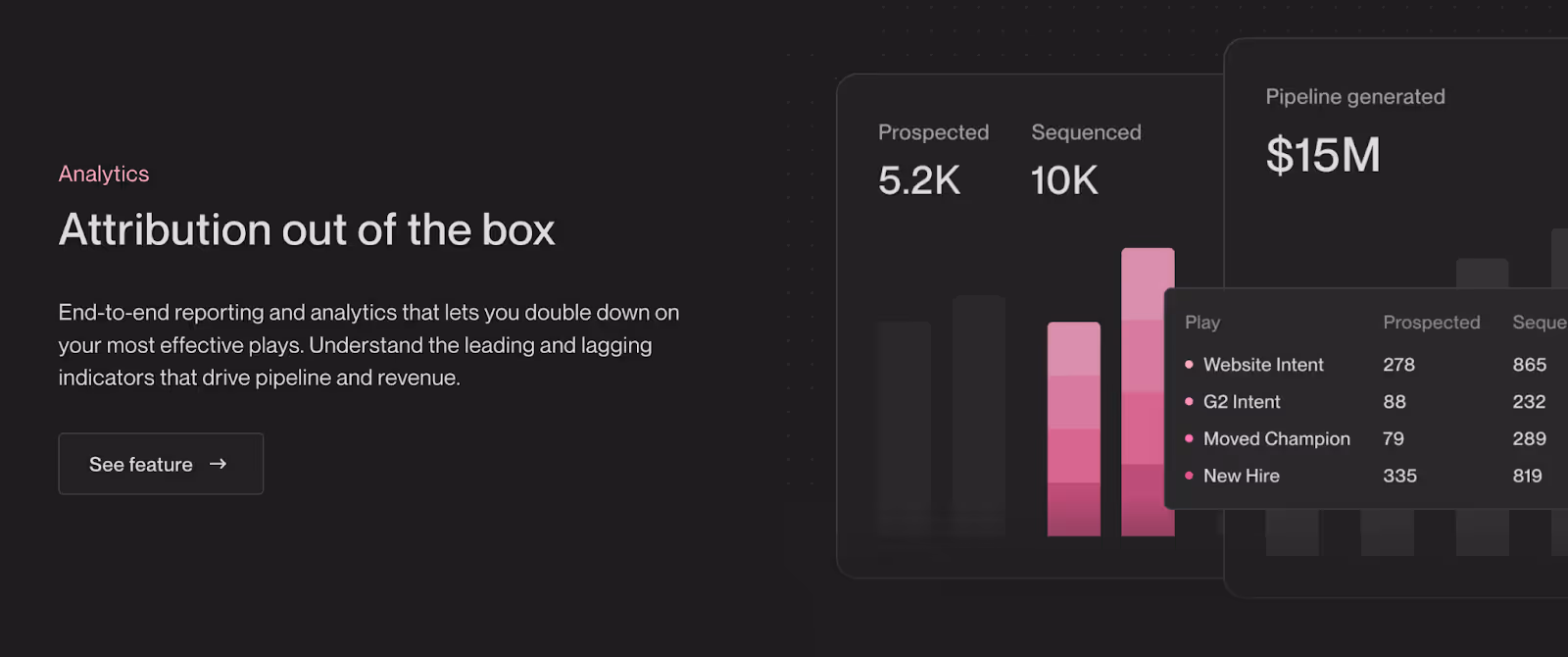 Factors.ai vs UnifyGTM: Finding What Actually Works for Your GTM Motion