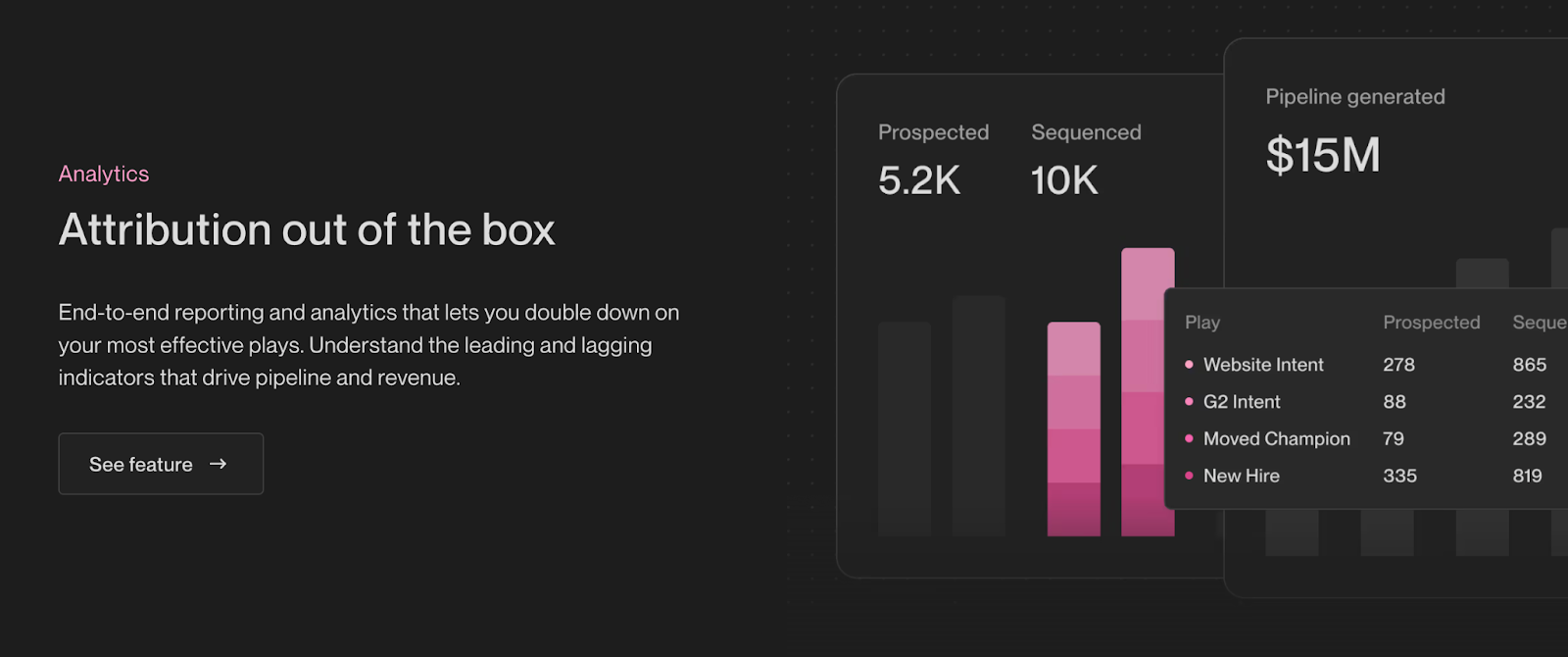 Factors.ai vs UnifyGTM: Finding What Actually Works for Your GTM Motion