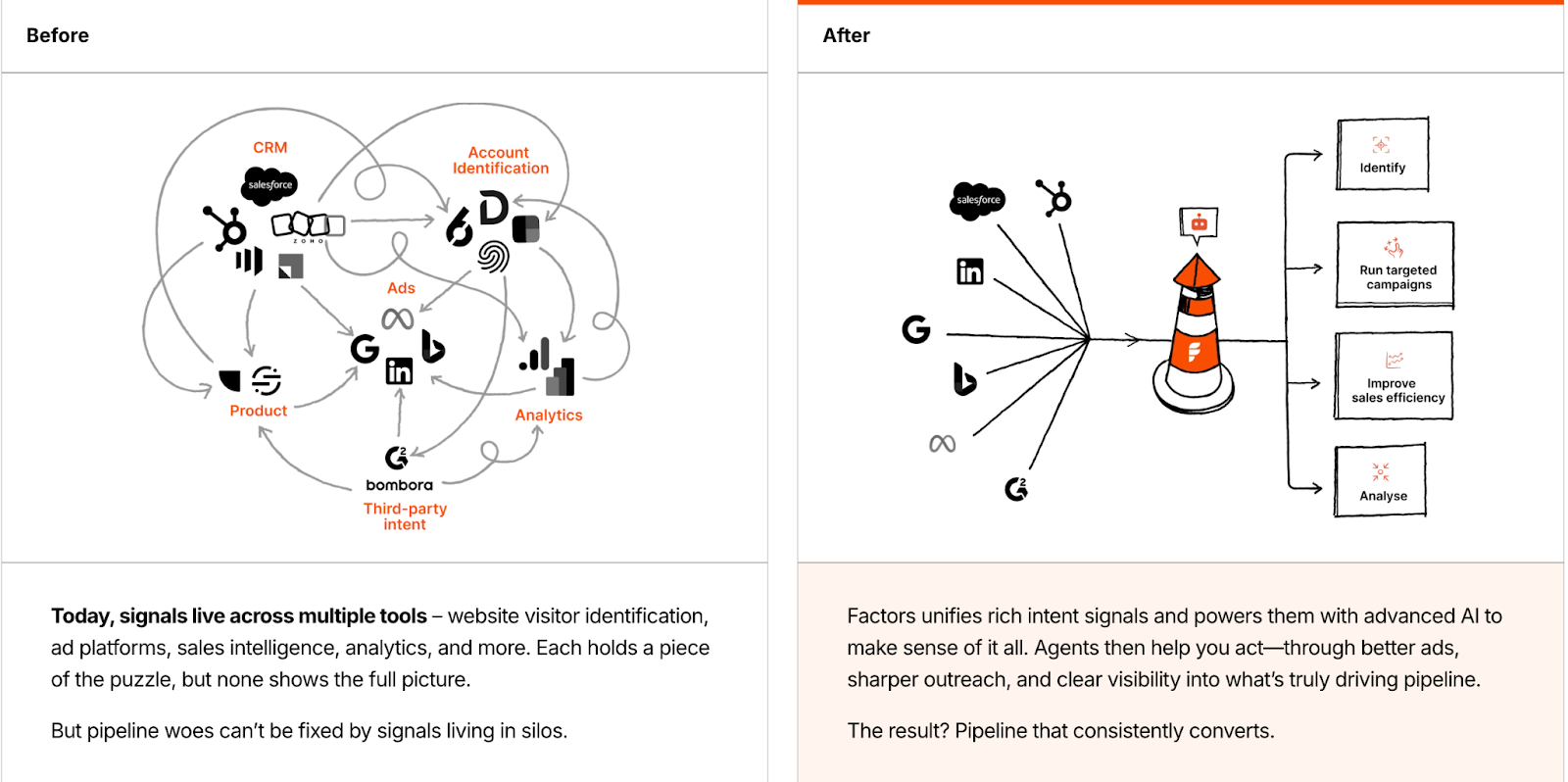 Factors.ai vs Gojiberry: Best AI GTM Tool for Scalable Revenue