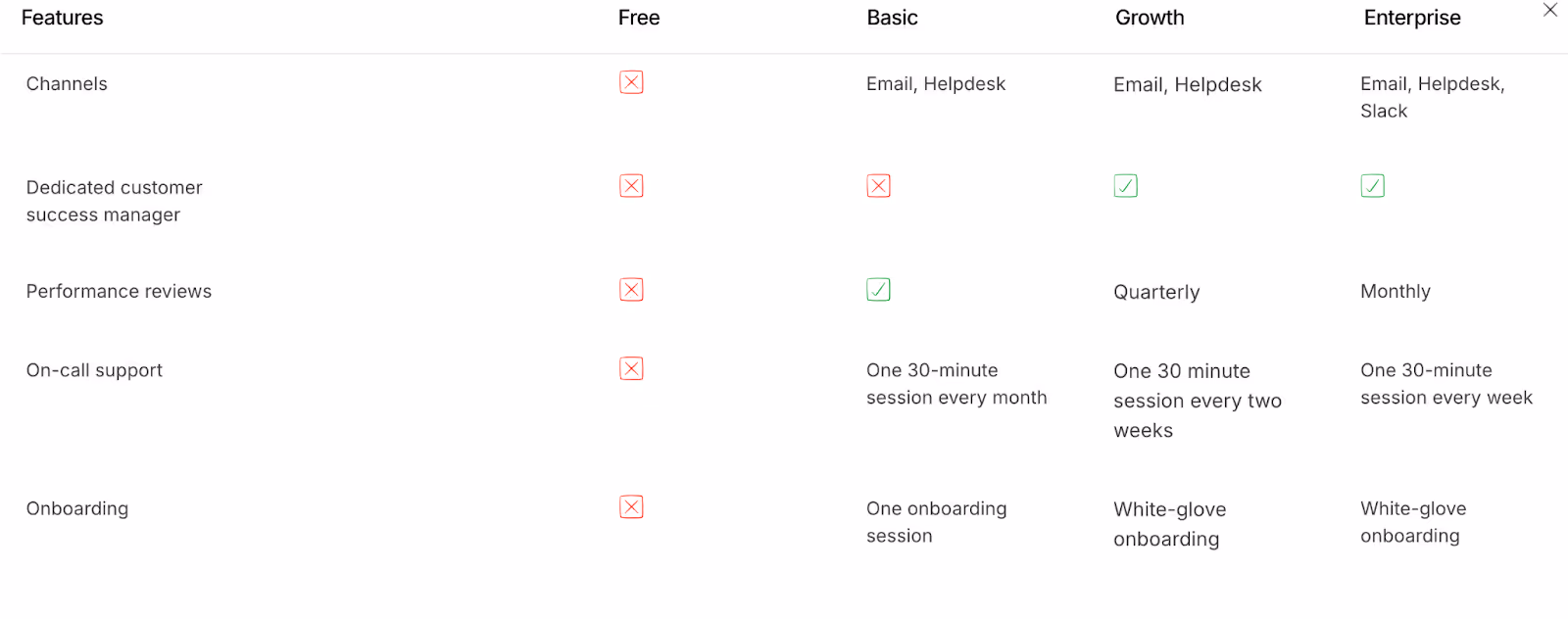 Factors.ai vs Gojiberry: Best AI GTM Tool for Scalable Revenue