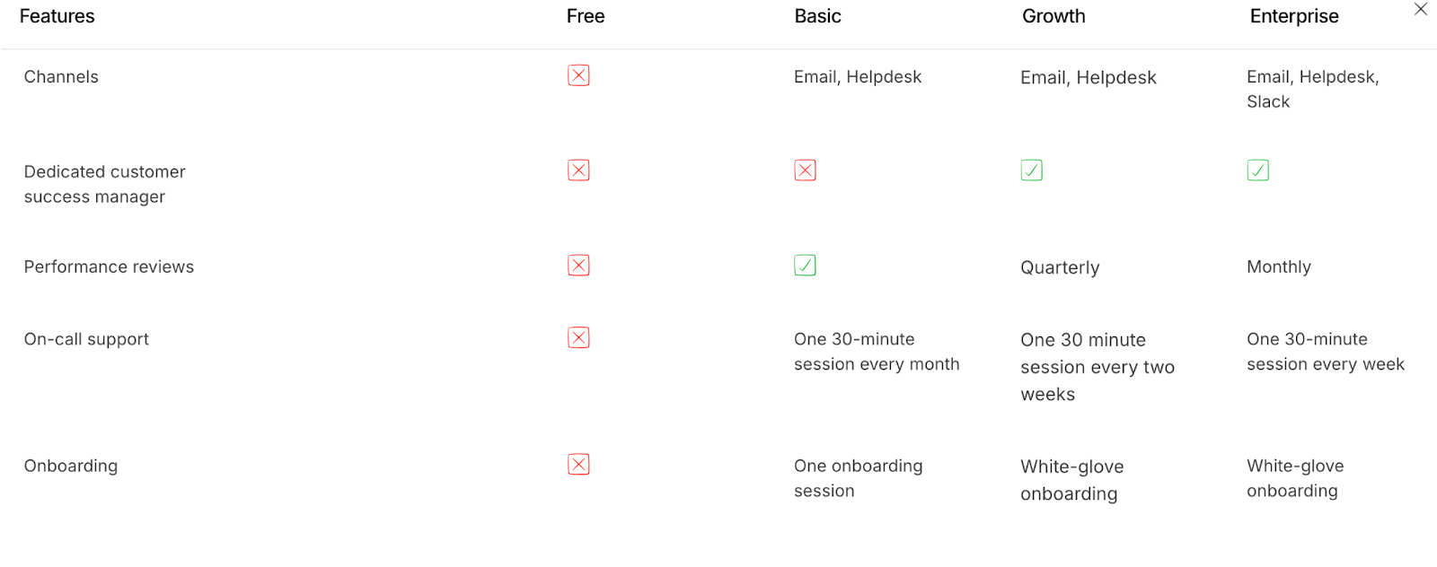 Factors.ai vs Gojiberry: Best AI GTM Tool for Scalable Revenue