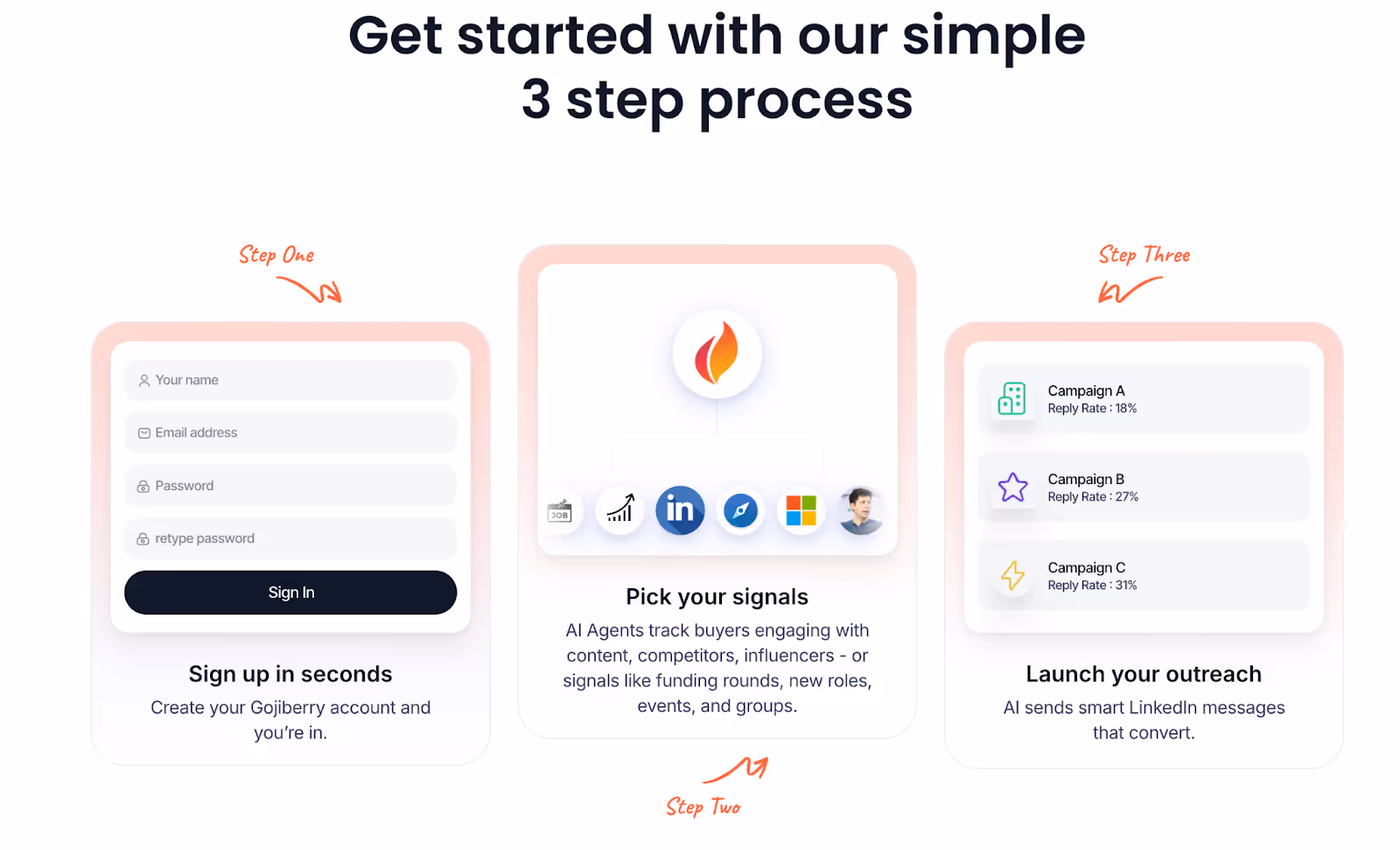 Factors.ai vs Gojiberry: Best AI GTM Tool for Scalable Revenue
