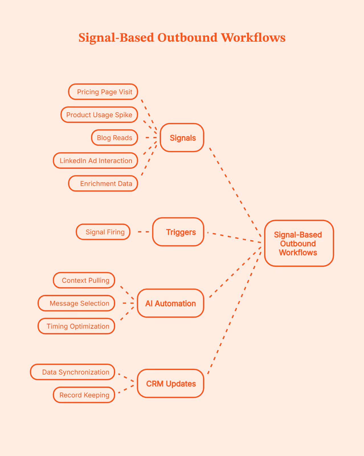 How GTM Engineering Is Replacing SDR Teams with AI-Powered Automation