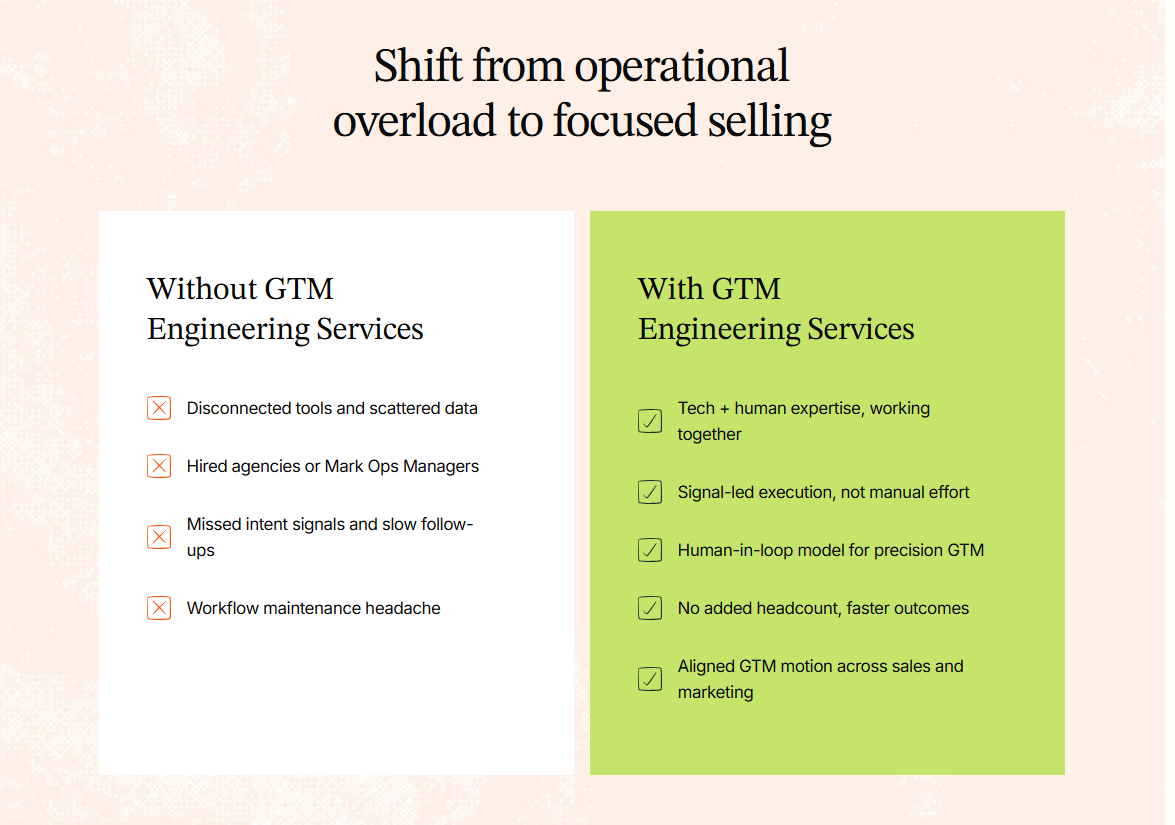 How GTM Engineering Is Replacing SDR Teams with AI-Powered Automation
