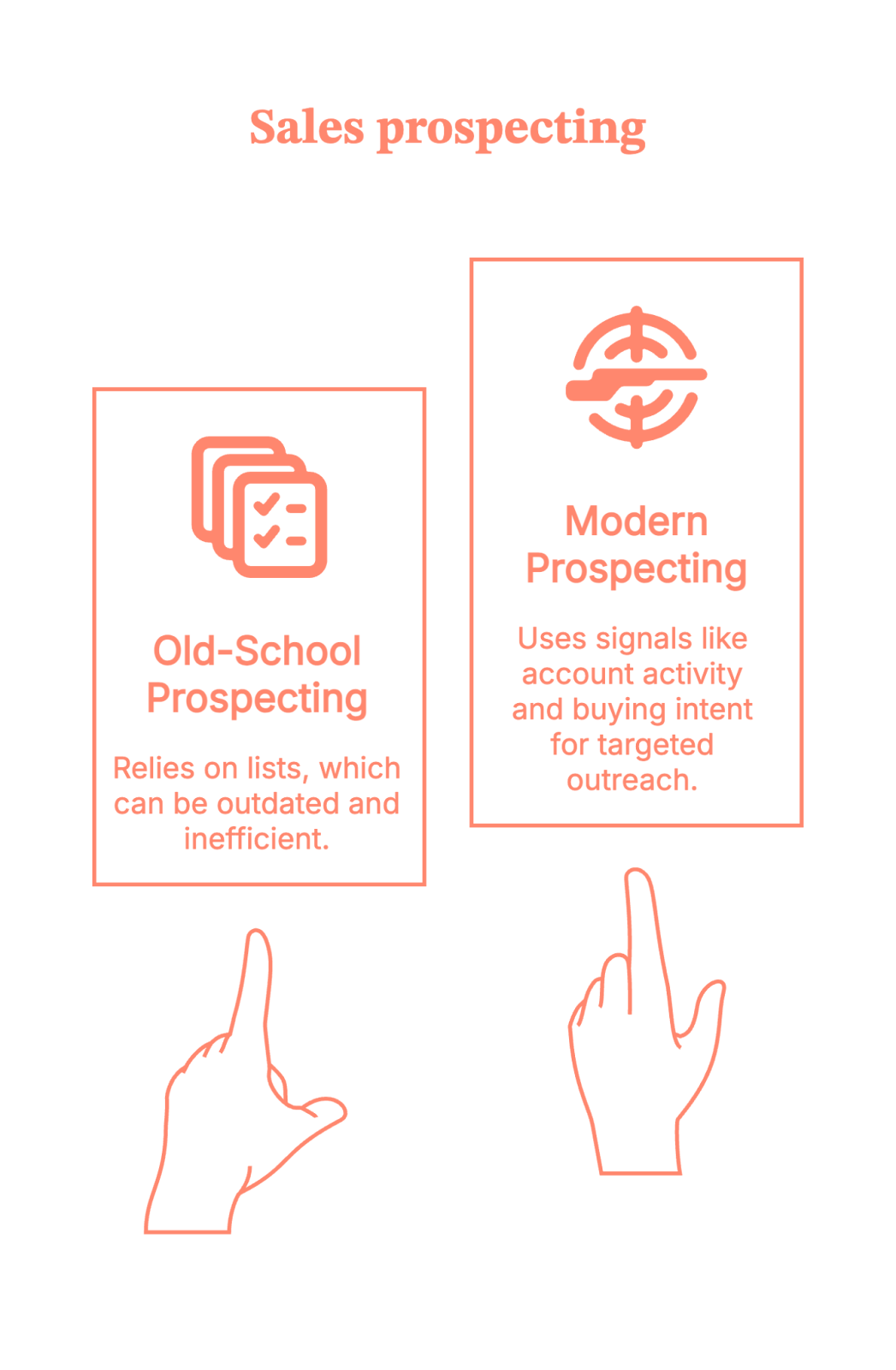 Top 10 Best B2B Sales Prospecting Tools (That Help You Find Buyers, Not Just Names)