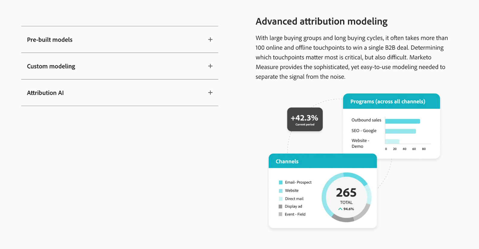 Factors.ai vs Marketo Measure: Which B2B Marketing Attribution Platform Should You Choose?