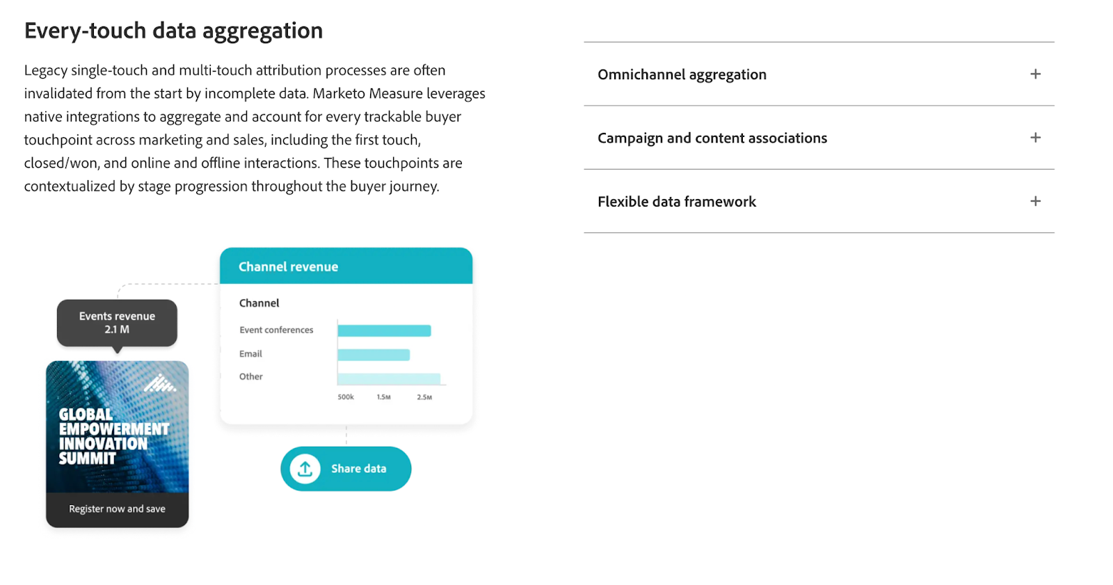 Factors.ai vs Marketo Measure: Which B2B Marketing Attribution Platform Should You Choose?