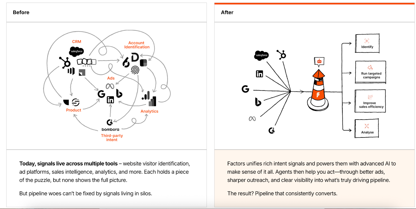 10 B2B Lead Generation Tools That Won’t Get You Roasted in Pipeline Reviews