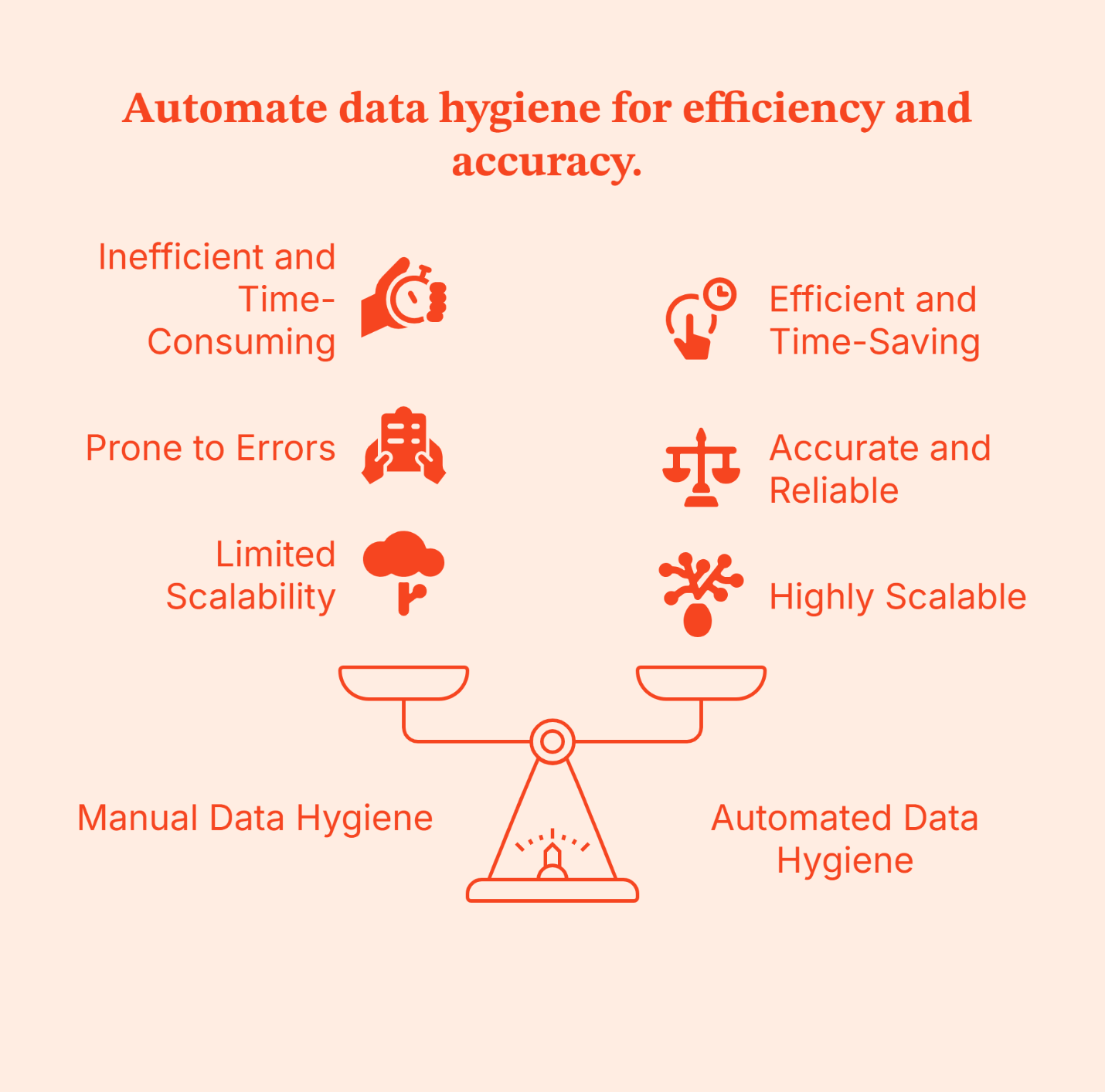 How GTM Engineering Improves CRM Data Hygiene and Reduces CAC