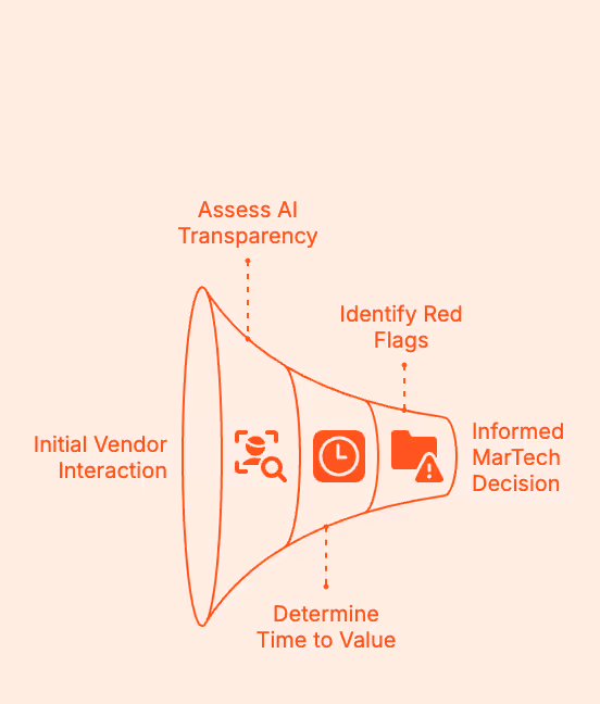 MarTech in 2026: How to Build a Lean, Revenue-Driven Stack