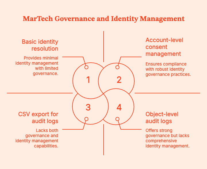 MarTech in 2026: How to Build a Lean, Revenue-Driven Stack