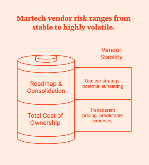 MarTech in 2026: How to Build a Lean, Revenue-Driven Stack