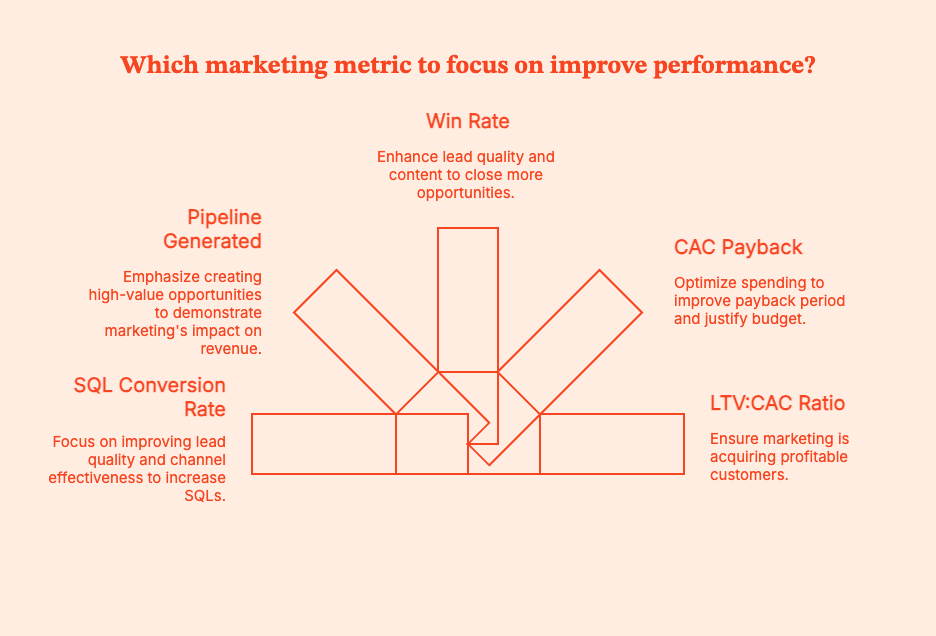 MarTech in 2026: How to Build a Lean, Revenue-Driven Stack