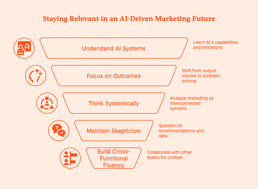 Meta Title Will AI Replace Digital Marketers? What’s Actually Changing (and What Isn’t) Meta Desc / Summary AI is automating marketing tasks—but not replacing marketers. Learn which roles are most affected, what AI can’t do, and how digital marketers stay relevant in an AI-driven future. Slug https://www.factors.ai/blog/will-ai-replace-digital-marketers Category Compare Author Shreya Editor Vrushti Oza Has inline CTA? No CTA Heading - CTA Subheading - CTA Button Text - Is Ai Generated? No Ai Author(s) Brief: https://docs.google.com/document/d/1LzMdrn6h5lcu7dzgx-0a_yvJzKX7QoSHOSBQCTXHs-o/edit?pli=1&tab=t.0#heading=h.l1y0jx39pdej Will AI Replace Digital Marketers? What’s Actually Changing (and What Isn’t) At some point last year, AI went from ‘interesting experiment’ to ‘coworker who never sleeps.’ Now, my colleagues and even friends outside of work are asking me, “Will AI replace digital marketers?” The right AI tools can now write blog posts, create ad copy, study campaign performance, and suggest optimization tactics….faster than it would take most humans to make their morning coffee. So, it’s natural to wonder if you’re still employed. After all, what does your company need you for, if it has AI? This question plagues marketing Slack groups, Reddit threads, conference side conversations, and early-career marketers asking me if they should pivot now before it’s too late. Let’s answer this question, then. This piece will take a grounded look at what AI can actually do, what it can’t do, and how digital marketing jobs are evolving rather than disappearing with AI engines popping up everywhere. TL;DR: AI is great at doing the work. Humans still need to decide what work is worth doing in the first place. The pressure from AI is highest on execution-heavy roles, while marketers who own strategy and results are much harder to replace. Using AI isn’t the edge; having the judgment to challenge or ignore it when necessary is. Marketing is shifting priorities from channel management to systems, impact, and revenue responsibility. The marketers who win use AI to cut busywork and spend more time making decisions that actually move the business. Why AI feels threatening to digital marketers The fear around AI-generated content and marketing tasks, especially via generative AI, is not entirely irrational. After all, digital marketing rewards speed in output and execution. The more content you publish, the more campaigns you launch, the cleaner your reports for the next person, the more value you bring to the table. AI engines operate in seconds, work without rest, and if trained appropriately, can break down complex tasks. Marketers are bound to feel insecure about their jobs when an AI tool can generate 30 ad variations, draft a blog post, cluster keywords, and summarize performance. If you look at Reddit communities like r/marketing, r/SEO, and r/PPC, you'll see that early-career marketers feel the most exposed. Freelancers doing execution-only work are worried, and roles involving ‘set it and forget it’ workflows are dwindling. So, if your job involves pulling unimportant reports, setting up garden-variety campaigns, and repetitive SEO/paid media tasks, you might have to worry about AI. If not, you're fine. You're not obsolete. You're just going to work with AI since you certainly can't outdo it on its own turf. What AI tools cannot replace in your digital marketing job Let's go beyond vague arguments (“humans are creative!”) and dramatic exclamations (“AI will never understand emotion!”). The truth is far more practical. AI struggles with judgment under uncertainty, and this is a skill without which no business value can exist. You can leverage AI tools to create options for ad campaigns, data analysis, and get rid of repetitive tasks. But it is the human's job to choose the right option and tell AI specifically what it needs to do. Here's what you can't expect AI to do, and what humans in marketing teams will always do: Strategy and prioritization: Where do you focus your limited time, budget, and brain power? Customer understanding: How do you convert messy, qualitative human behavior into meaningful action? Brand voice and storytelling: How do you know what strategy/content/communication fits, what feels off, and what erodes customer trust? Ethical judgment and risk management: How does AI decide what actions are ethical when automation moves faster than oversight? Cross-channel trade-offs: When do you sacrifice efficiency for long-term impact? Stakeholder communication: How do you convert complex performance data into decisions people will actually support? AI can tell you what is happening, but it can't tell you which decisions are actually right. It can't, for instance: Decide which market is worth betting on. What not to automate to avoid putting the budget and teams under unnecessary pressure. Gauge when technically correct data is still contextually misleading. Explain results to a stakeholder who wants to see real trade-offs instead of dashboards they don't understand. Understand why a campaign might have delivered numbers on paper but damaged customer trust. AI can give you a list of events, but it isn't great at telling you which accounts are warming up or where to double down. Factors.ai will bridge that gap by showing account-level intent and engagement across the buyer journey. Using these signals, marketers can prioritize, align with sales, and defend decisions with evidence instead of "gut feel". Which digital marketing roles are most affected by Artificial Intelligence? AI can replace task profiles, rather than entire jobs. However, any roles built on tasks that are easy to automate are at stake. Roles under the most pressure The following roles are shrinking or at least being redefined: Junior content writers focused on volume: If your value = how many words you publish, AI will turn that equation on its head. We don't need more first drafts; we need judgment. Basic SEO execution roles: AI can take over keyword research, clustering, on-page checks, and audits. You have to decide what it should do and when. Media buyers running setup and optimization tweaks: AI platforms can handle bids, budgets, and targeting better than most humans. Analysts who only pull reports: AI can create dashboards, but not provide insights. If your job ends at ‘here’s the data,’ AI has you beat. Roles that are evolving As certain roles shrink, others are gaining leverage: SEO strategists who map content to user intent and business goals. Performance and growth marketers who focus on experiments and innovations. Content leads and editors who shape narratives and standards to maintain user trust. Marketing ops and RevOps professionals who build systems, attribution, and data flows. Demand gen leaders who deal with pipeline velocity and pressure without compromising long-term growth. What's changing is the need for manual execution. AI can take over that, but it cannot be trusted with system and process design. It also cannot hold itself accountable for business outcomes; that's on you. Will digital marketing be replaced or reshaped by AI? No, digital marketing will not be replaced by AI. But it will be fundamentally reshaped. Spreadsheets didn’t eliminate finance teams, marketing automation didn’t kill email marketers, and Google Analytics didn’t replace analysts. Technology just raised the bar. AI is in the same vein. It is becoming a fixture in marketing stacks because it removes friction around execution. It’s becoming a baseline capability, not a differentiator. Not because it replaces thinking, but because it removes friction around execution. It replaces manual effort, slow iteration, and useless busywork. AI does not replace judgment, strategy, taste, and accountability. AI will make digital marketing more strategic, more technical, and more outcome-driven. That's an upgrade. How digital marketers can stay relevant in an AI-driven future Let's be clear: AI doesn't create winners and losers on its own. It amplifies what you're already bringing. So, if your value lies in your judgment, AI makes you better at your job. But if your primary task is manual execution, AI will replace you. Here's how marketers can improve their tasks with AI: Go beyond prompts; understand the system How well you can use AI depends on: The data on which the AI tool has been trained. Whether the AI engine hallucinates or oversimplifies its responses. Which specific problems is it good at solving, and which it fails at. Shift focus from outputs to outcomes AI can generate content variations, dashboards, and recommendations. It can analyze data and recommend tactics to future-proof campaigns and the marketing industry. But AI technology cannot decide how to take the business forward. To stay relevant, consider focusing less on the volume of output and more on: What problem are you solving What trade-offs are you making to solve the problem at hand Think in systems, not channels AI fundamentally accelerates and reduces the cost of execution. System-first thinking helps make better decisions. To stay resilient in an AI-heavy job market, take the time to understand: How acquisition maps to retention How GTM motion influences each channel's performance How attribution models influence account intelligence and behavior AI can optimize certain components of the machine, but humans still have to design it. Maintain some skepticism toward AI outputs A very important part of your AI expertise is disagreeing with your AI systems and tools. Learn how to frequently: Question recommendations that may look right, but clearly aren't answering the question. Flag data that is technically accurate but will derail strategy. Prioritize context more than technical accuracy (when required). Explain decisions to leadership without hiding behind dashboards. Build cross-functional fluency To stay relevant as a marketer who will also embrace AI, stay on top of these: Get context on revenue forecasting from sales teams. Talk trade-offs with product teams. Help design processes and pipelines with Ops teams. When explaining decisions to leadership, use your words instead of just fancy dashboards. AI does not replace judgment, but it does expose those who never had any. Don't be one of them. What leaders and teams should get right about AI in marketing Folks managing a marketing agency or team are inevitably reeling (at least a little bit) with the emergence of AI EVERYWHERE (or so it seems). The questions and decisions are endless: Do you need fewer people? Different people? More tools? Fewer tools? What happens if you automate too fast or not fast enough? But AI doesn't eliminate employee count overnight. It just reprioritizes where human effort is really needed. AI is not a headcount shortcut AI can reduce manual workload, but it cannot replace strategic ownership, cross-team alignment, and accountability. If you try to ‘do more with less’, you will probably end up: Shipping more content, but it might perform terribly. Automating processes no one fully understands. Losing out on brand credibility and customer trust. Burning out the few people who are still there to manage the system. The downsides of over-automation AI can certainly optimize the metrics it has been given, but it won't do too well at understanding what you actually mean when you say ‘get a sense of what people really want based on these conversations’. It'll give you bullet points, but it cannot make educated judgments based on vocal cadence, commonly used regional phrases, and so on. If you over-automate with AI programs and treat AI as a substitute for the real human mind, expect that: Your brand voice will be diluted. You'll see hikes in short-term, volume-based metrics and then a steep drop in long-term quality. You won't have real explanations for why something worked or failed, because AI decisions are not visible from the backend. All digital tools should only support judgment, not replace it. Human ownership is irreplaceable No tool, however advanced, will replace the human insight needed for decision making, risk, and accountability. Only humans can: Decide what success looks like. Where to focus limited efforts and budget. Understand ethical and compliance pressures. Own outcomes without using tools or models as excuses. Invest in upskilling Don't panic. Just figure out how to get AI to work for you. Some quick ideas: Train your teams to gauge the veracity of AI outputs. No blind trust. Redesign the role around system building and strategy, not just output volume. Make AI literacy a part of performance KPIs. Give people time to learn. No one learns overnight. Assign clear ownership AI without ownership is a massive risk. With failure, every AI-driven workflow should have a clear human owner, established and non-negotiable guardrails, and a human decision maker who is also accountable for all outcomes. "The tool did it" is not an acceptable answer to stakeholders, customers, or regulators. Note: Evaluating AI utility requires examining multiple metrics across various channels. You can't be spending time manually gathering all that data (and also keep your job). Instead, a tool like Factors.ai can help by pulling website engagement, ad interactions, CRM data, and third-party intent into a single view. That means you can stop guessing which activities are meaningful and start acting on signals that directly drive revenue. The Future is AI-powered marketers, not AI replacing marketers Set aside the hype and scare tactics. The truth is that AI will absolutely change how marketing tasks are done. Some roles will narrow in scope or disappear. Others will expand and become more valued. Entirely new roles will emerge. But digital marketers will not disappear. They will become (if they want to keep their job and grow) more strategic, technical, and accountable. They will own decision-making while AI reduces the distance between insight and action. Teams have to (and already are) recalibrating by pushing marketers to think in terms of systems and strategy. Less “optimize this channel,” more “explain how this contributes to pipeline, revenue, and growth." To see how AI can actually make you a better digital marketer, consider booking a demo for Factors.ai. The tool will clearly show you which accounts are engaging, what signals actually matter, and how marketing influences revenue, so you can stay ahead by shifting the conversation from output to outcomes. Summary AI isn’t replacing digital marketers. It is replacing the parts of the job that were always closer to execution than strategy. AI tools can write content, optimize ads, analyze performance, and automate workflows. Basically AI is reshaping digital marketing. AI is set to take over speed, scale, and pattern recognition. It will be drafting, testing, forecasting, and surfacing insights across massive datasets. But it cannot decide what matters, what to prioritize, or what trade-offs to make. That lies on humans. Task-heavy roles focused on execution feel the pressure of AI first. Strategic roles are gaining leverage. Junior marketers, freelancers, and “set-it-and-forget-it” positions are evolving, while marketers who prioritize systems, outcomes, and revenue impact are gaining value. To stay relevant, marketers have to go beyond prompts and tools. They have to learn how AI works, question its outputs, think cross-functionally, and focus on judgment over volume. Managers need to resist panic, avoid over-automation, invest in upskilling, and maintain clear human ownership over direction, risk, and accountability. AI isn’t replacing digital marketers. It’s giving us AI-powered marketers. These are the folks people who use to eliminate busywork and focus on the decisions that actually move the business forward. Make no mistake, that is an upgrade. Frequently Asked Questions about AI and Digital Marketing Q.Will AI replace digital marketers completely? Absolutely not. AI will replace specific marketing tasks, but cannot take over end-to-end marketing roles. Human marketers still have to set strategy, make trade-offs, understand customers, and take accountability for outcomes. Q. Which marketing jobs are most at risk from AI? The roles most at risk from AI are built around setup, repetitive execution, and low or no judgment. For instance, roles around junior content production, basic SEO execution, manual reporting, and media buying. Q. Is digital marketing still a good career in the age of AI? Yes, it is. But your digital marketing job will become more strategic and less execution-centered. Marketers will now need to focus on judgment, systems, and business impact. Q. Will AI replace SEO specialists and content marketers? AI can handle first drafts and data analysis. But it cannot replace strategic SEO or editorial evaluation. Human marketers still need to decide what to create, how it fits the brand, and how it supports business goals. Q. Can one marketer with AI replace an entire team? Only if they are okay with short-term gains at the cost of long-term quality and customer trust. AI can initially increase individual output...by a lot. But, over time, humans need to step in for strategy, quality control, cross-functional coordination, and accountability. Q. What skills should digital marketers learn to stay relevant? Take the time to invest in strategic and systems thinking, analytics interpretation, AI literacy, and cross-functional communication. These matter more than mastering any single tool. Your skill lies in the ability to evaluate and apply AI outputs critically. Q. Is AI more of a threat to junior or senior marketers? Junior marketers will feel the impact first because many entry-level tasks they do are easier to automate. Senior marketers who don’t adapt will also struggle as workflows and technical requirements change. Q. How are companies actually using AI in marketing today? Most marketing teams use AI to draft content, create copy variations, analyze performance, predict trends, and automate reporting. Not many organizations allow AI to make final decisions without human oversight. Q. Will AI reduce marketing salaries or increase expectations? In the short term, expectations are hiking faster than salaries. Over time, however, marketers skilled in pushing strategic impact and revenue clarity will command higher compensation. Q. Is AI better suited for B2B or B2C marketing? AI works great for both, but B2B teams will get more value faster because AI can excel in intent analysis, attribution, and revenue alignment. B2C teams can use AI for personalization, creative testing, and lifecycle optimization. Q. What’s the biggest misconception about AI replacing marketing jobs? That AI will take your job. What it will take are the repetitive parts of your job. You still need to handle judgment, context, and accountability.