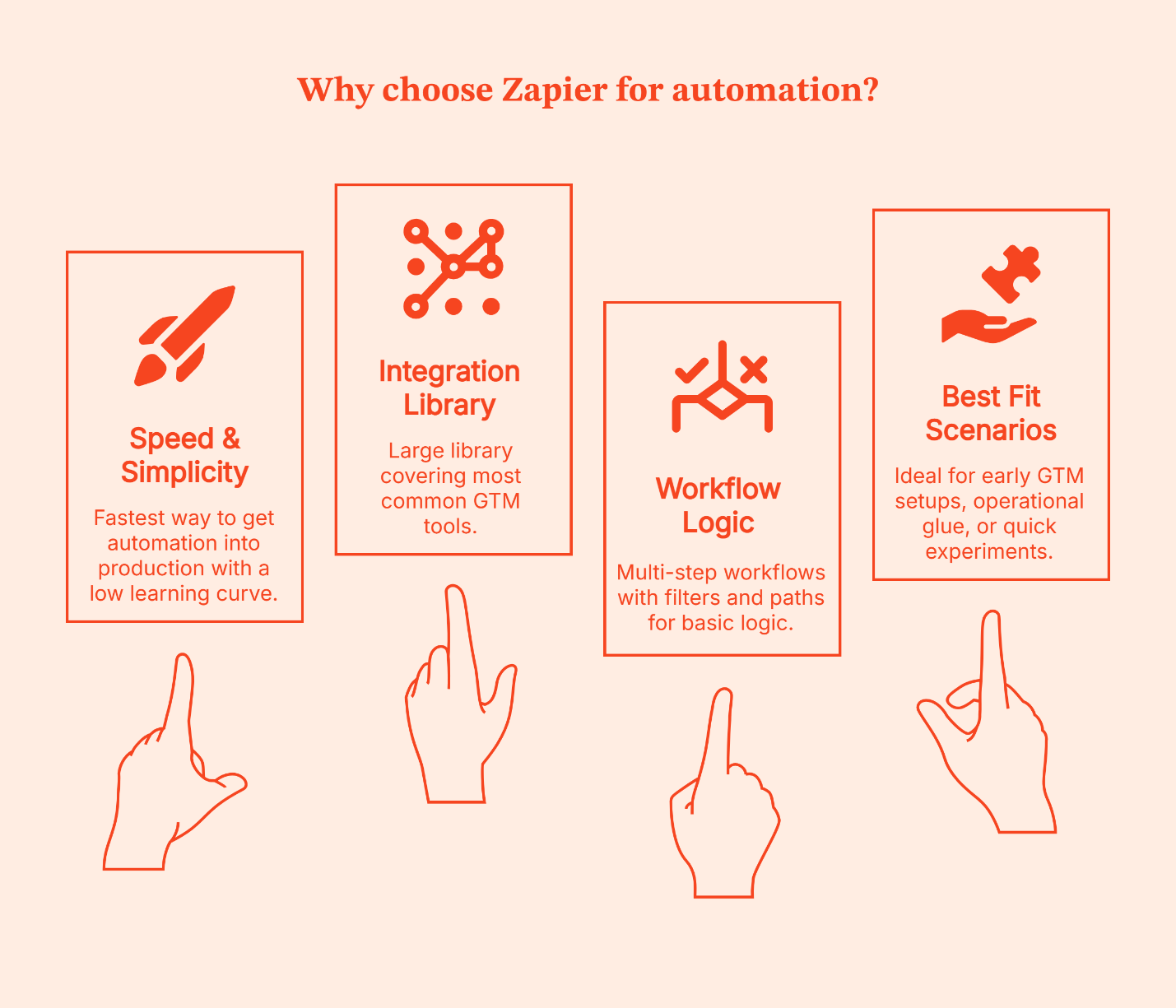 Zapier vs Make vs n8n: Which Workflow Automation Tool Fits GTM Engineering Best?