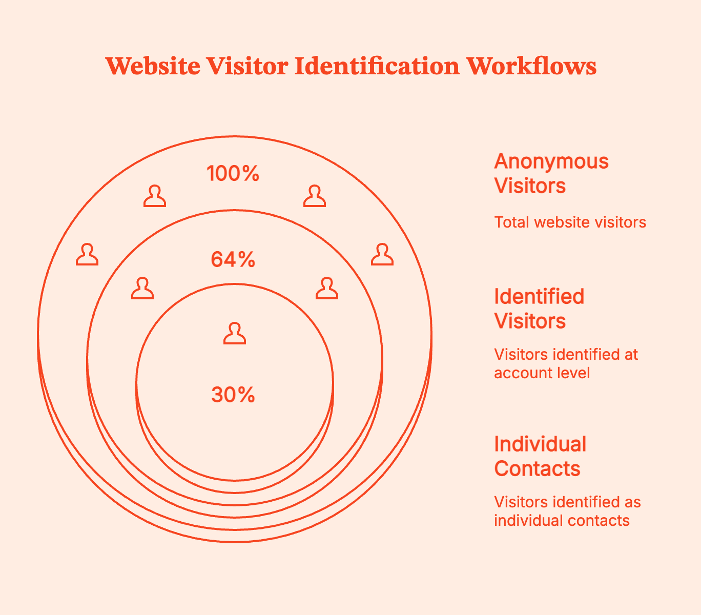Lead Scoring and Enrichment in GTM Engineering with Clay
