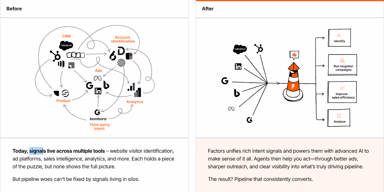 Factors vs Visitor Queue: Which Visitor Identification Tool Fits Your B2B Team?