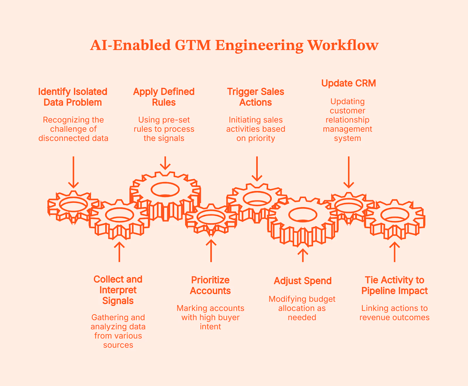 AI in B2B Marketing: Real Use Cases, Trends, and What AI Still Can’t Do