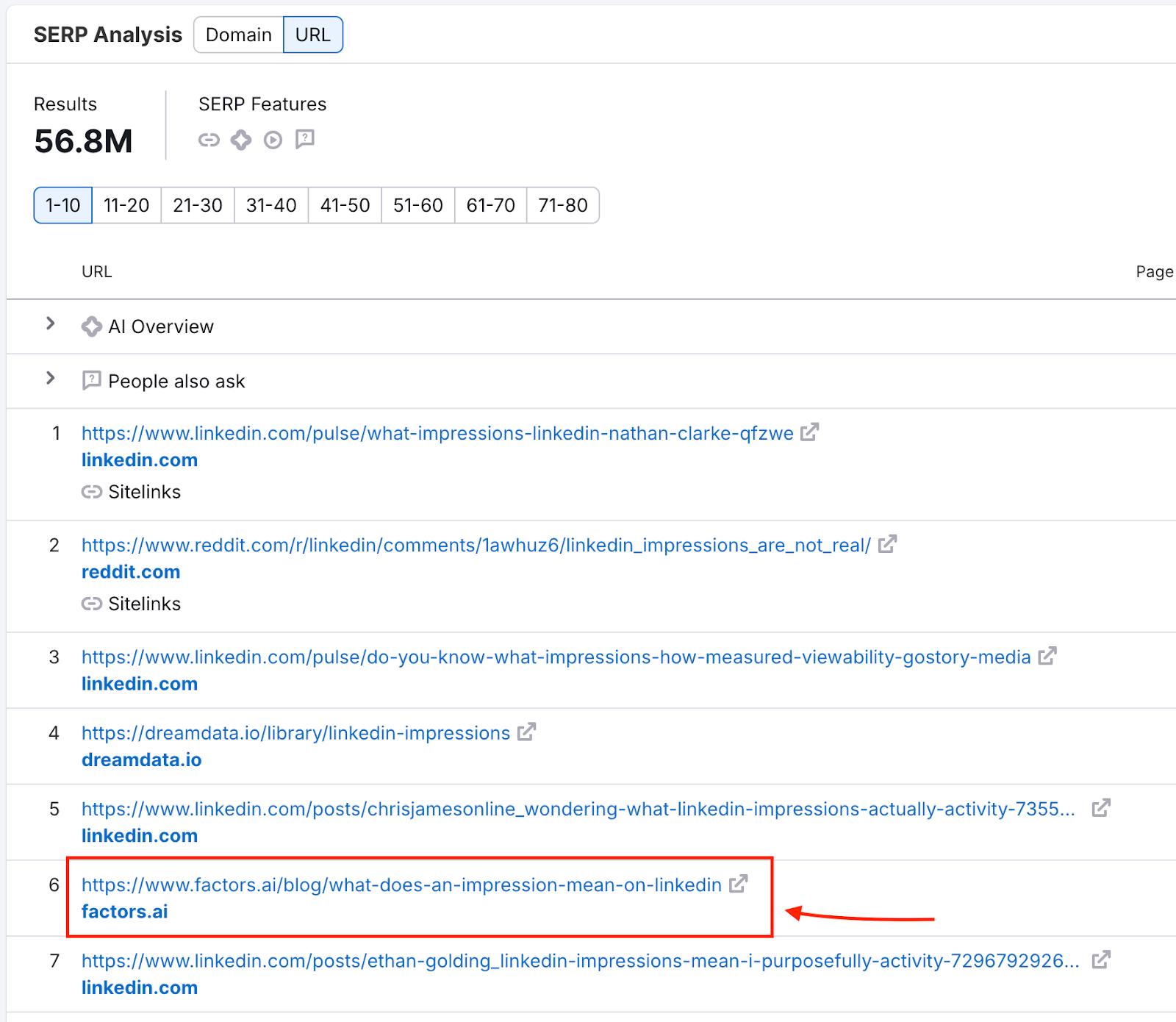 How to Check Competitor Website Traffic: Tools, Benchmarks & Keyword Wins