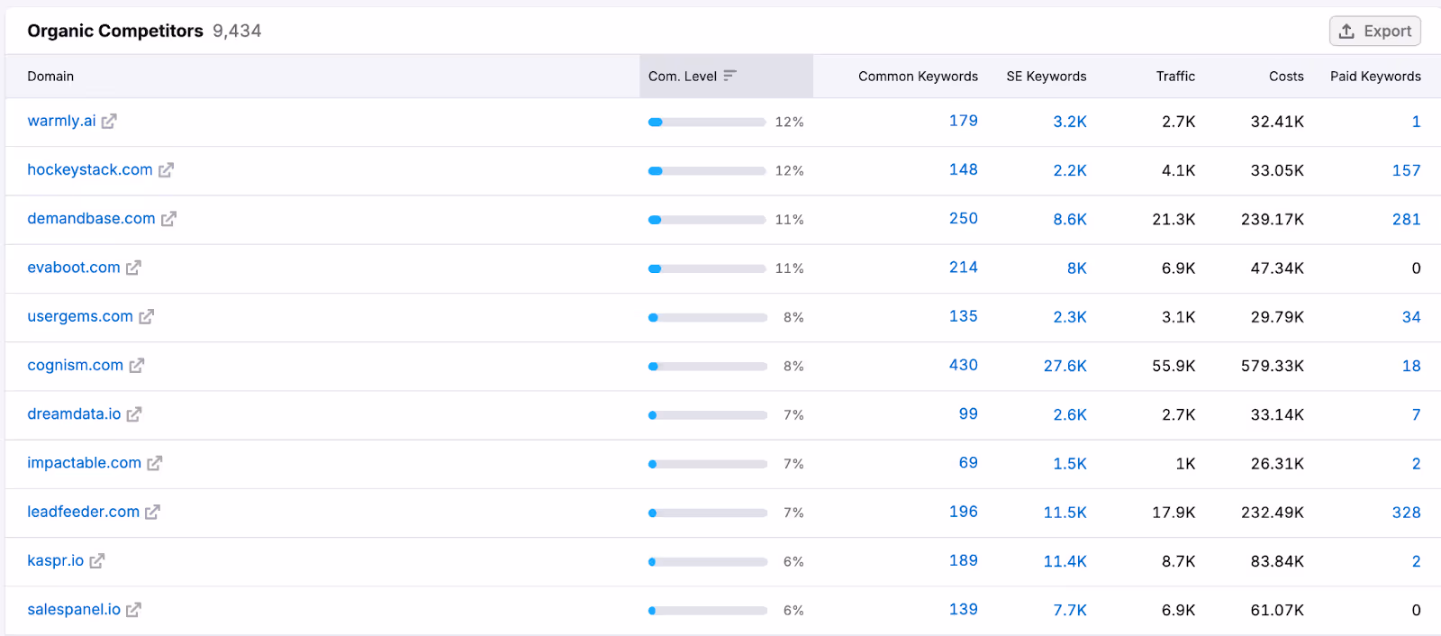 How to Check Competitor Website Traffic: Tools, Benchmarks & Keyword Wins