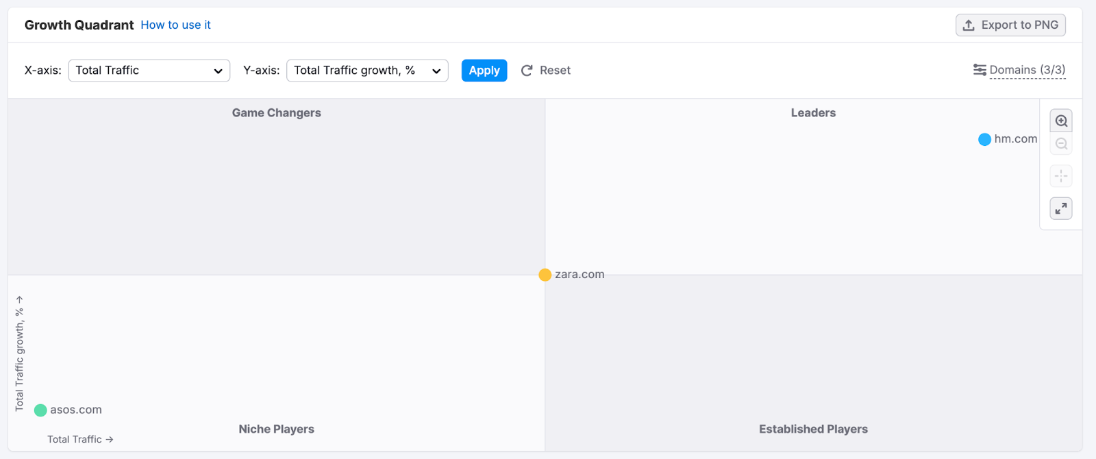 How to Check Competitor Website Traffic: Tools, Benchmarks & Keyword Wins