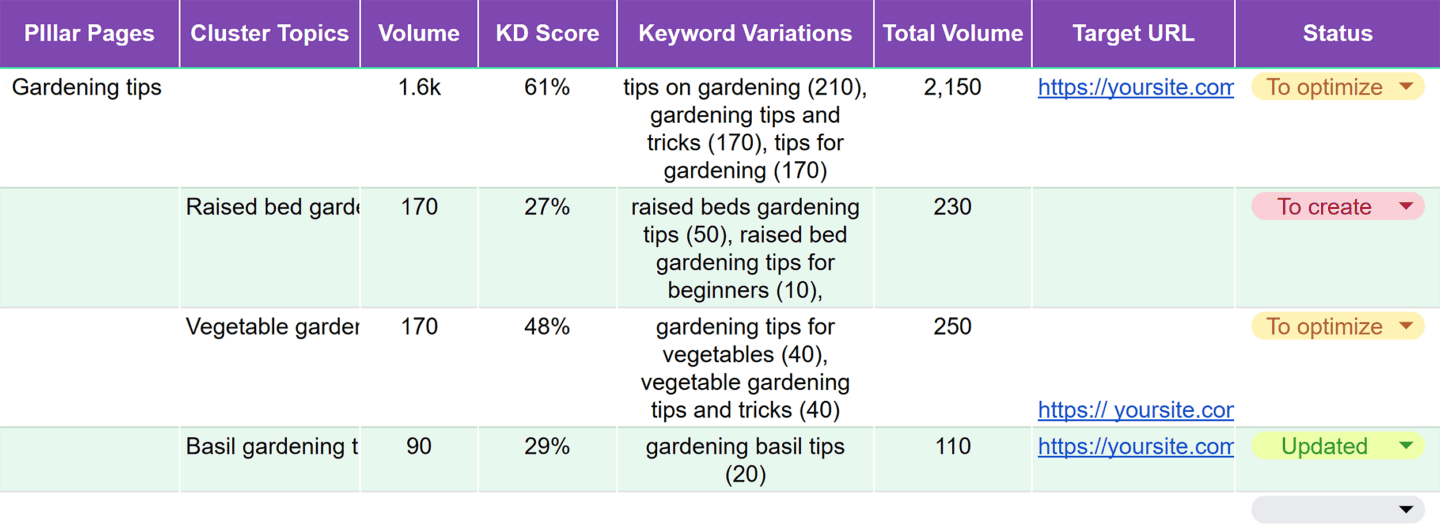 How to Research Keywords for a Niche (US): A Long-Tail Playbook with Keyword Mapping