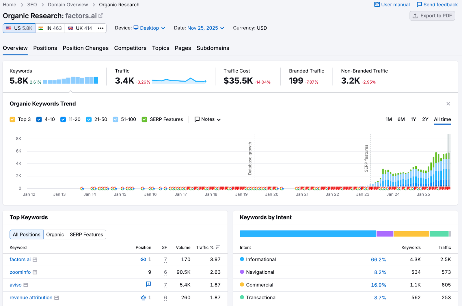 How to Research Keywords for a Niche (US): A Long-Tail Playbook with Keyword Mapping
