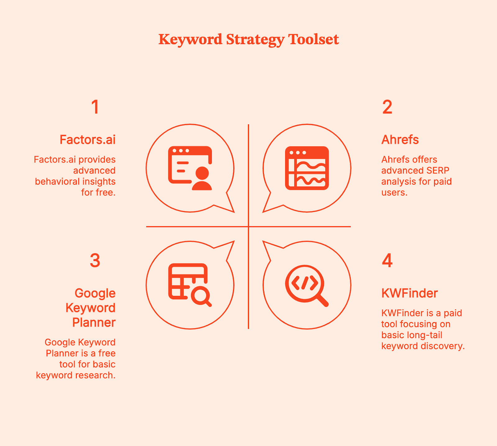 How to Research Keywords for a Niche (US): A Long-Tail Playbook with Keyword Mapping