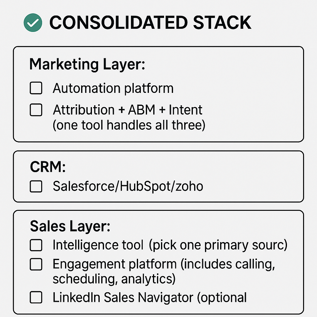 Sales and Marketing Tools for B2B Teams